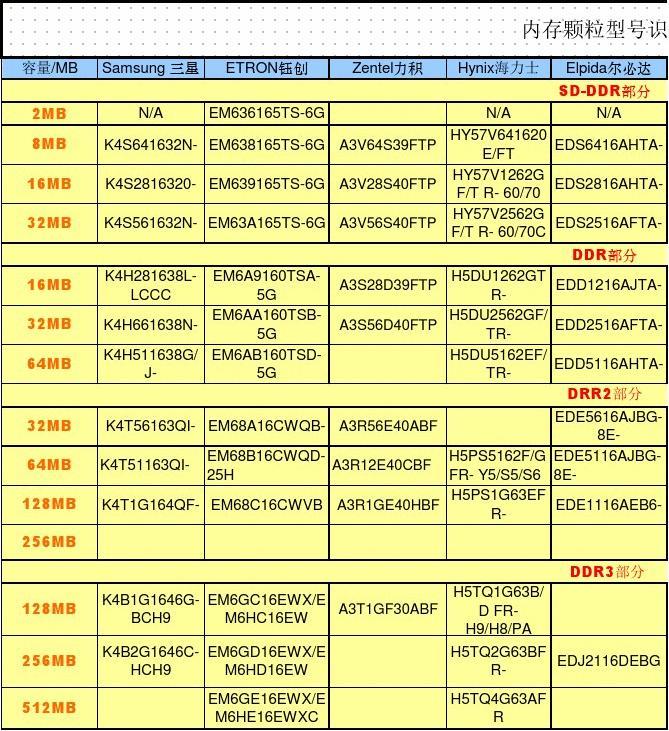 手机内存升级攻略：轻松查看手机是否为DDR4  第5张