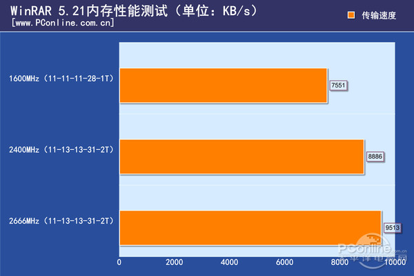 ryzen处理器：为何只能搭配一根内存？性能惊人  第1张