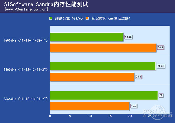 ryzen处理器：为何只能搭配一根内存？性能惊人  第2张