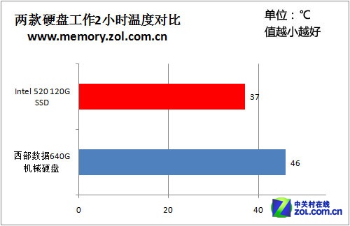 内存条散热大揭秘：某品牌惊艳表现，另一品牌温度飙升  第3张