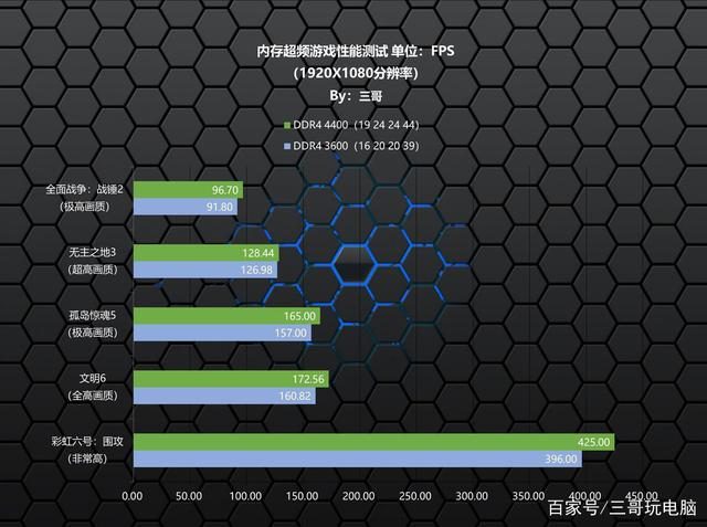 AMD处理器精选内存，超频潜力惊人  第4张