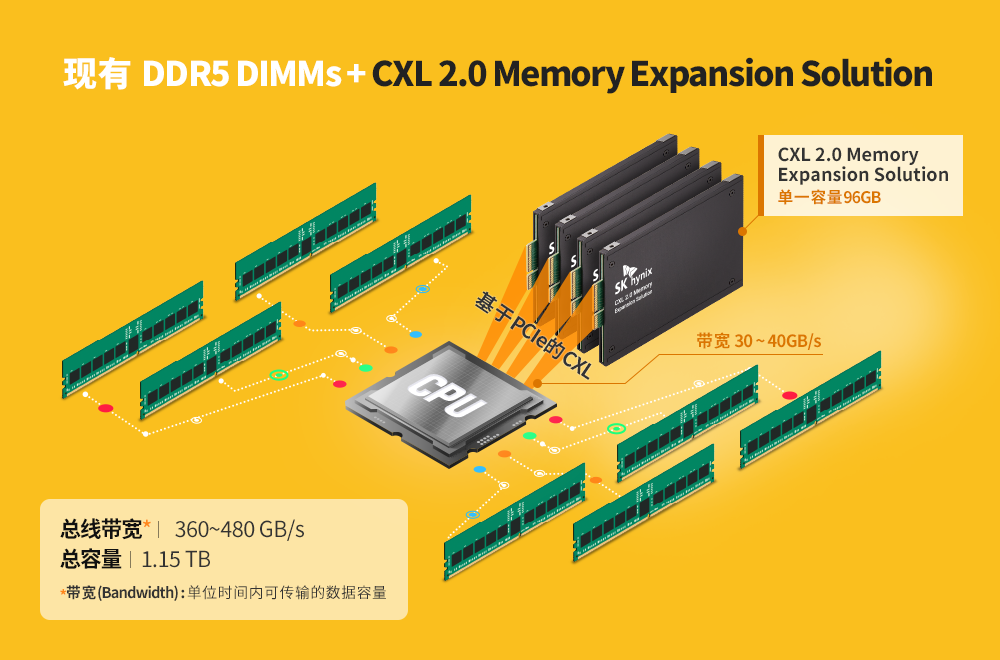 i5-4690k内存控制器：为何如此强大？  第2张