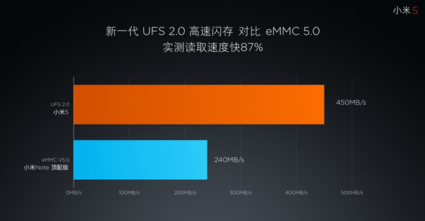 如何选择适合自己的m5a99x内存？看完你就明白了  第3张