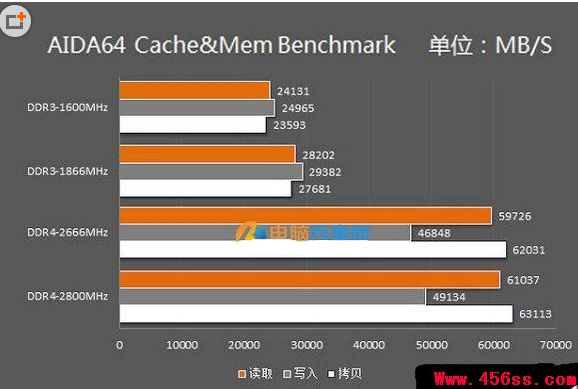 如何选择适合自己的m5a99x内存？看完你就明白了  第4张