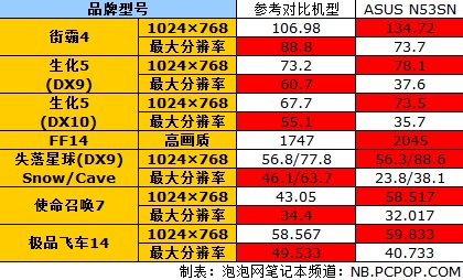 qlc内存：数据处理新时代