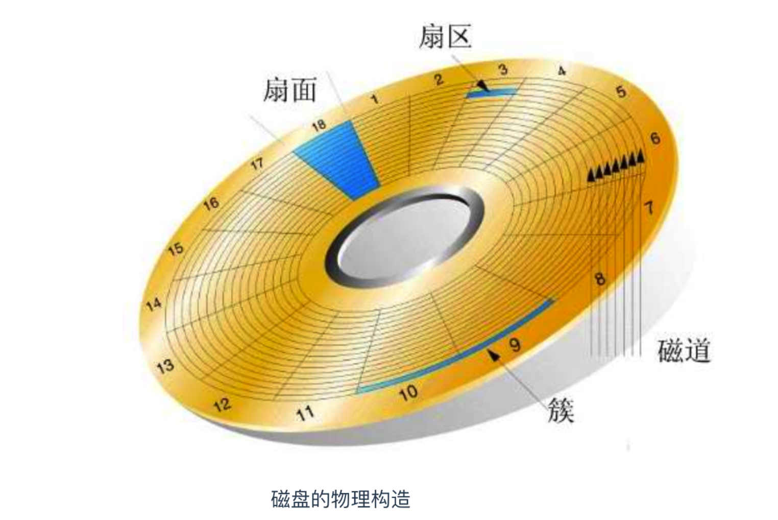 硬盘vs内存：谁更胜一筹？