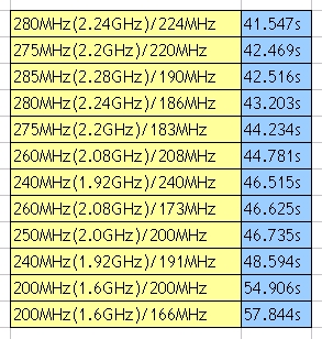 AMDzen处理器内存挑选大揭秘，你的性能提升方案来了  第1张