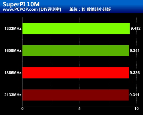 内存发烧友的福音：B350 ddr42133内存亲测体验  第2张