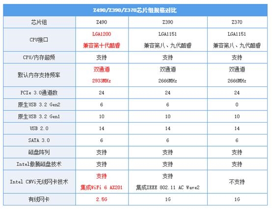 内存选购攻略：h170芯片组支持的内存全解析