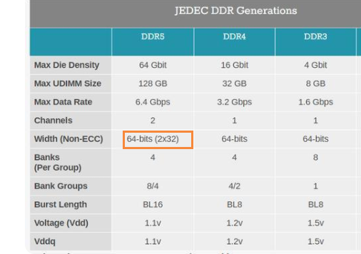 Xbox One内存揭秘：8GB DDR3 RAM，游戏多任务无压力