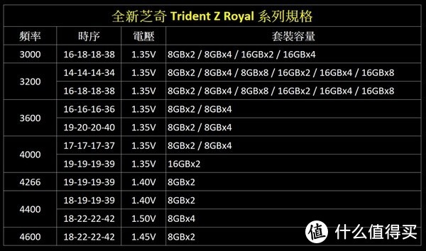 揭秘芝奇内存序列号：神秘的标识码背后的故事  第4张