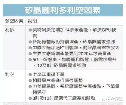 内存价格为何居高不下？三大原因揭秘  第7张