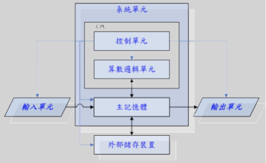 傲腾内存：高速传输、大容量存储、低功耗节能，科技界的新宠  第3张