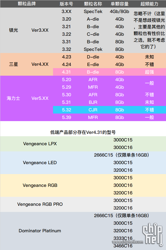 内存界的神器！海盗船复仇者内存到底有多强？