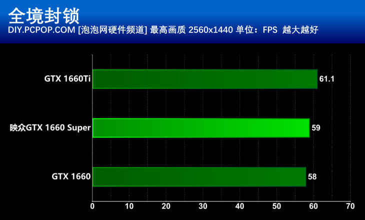 igpu内存：游戏性能大提升，电脑节能又环保  第2张