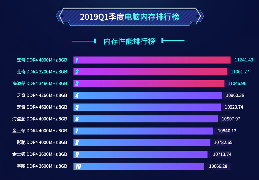 i5 2500k vs 最新内存频率：性能对比揭秘