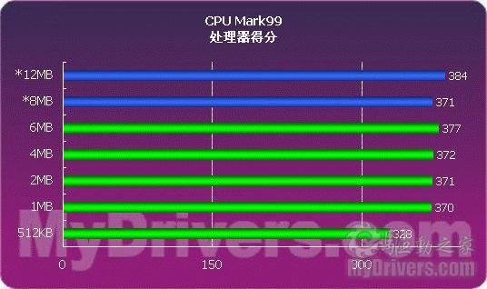 内存VS.SSD：你真的了解它们的区别吗？