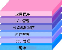 8G内存，让电脑操作更流畅，多任务处理得心应手