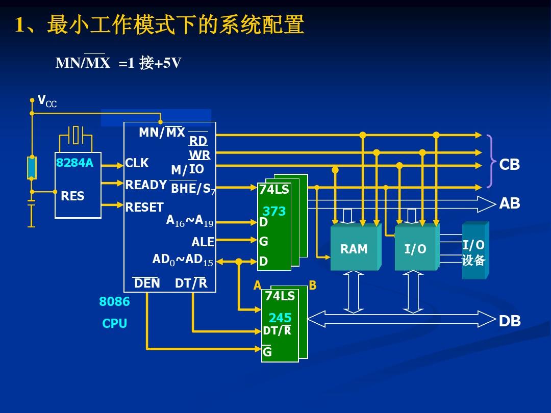 DDR4内存全解析：容量、频率、时序一次get  第3张