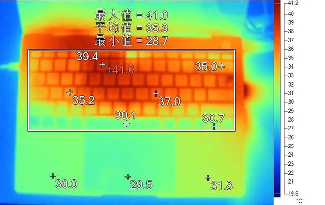 i5 6500用内存：8GB还是16GB更香？  第1张