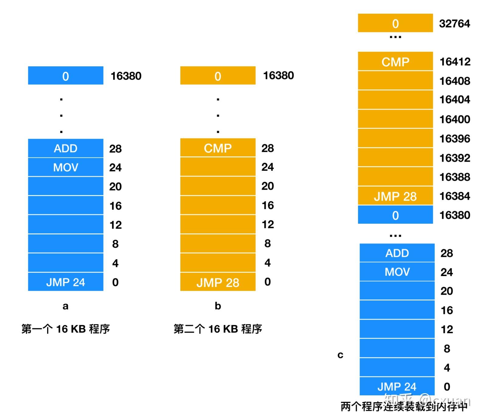 i5 6500用内存：8GB还是16GB更香？  第4张