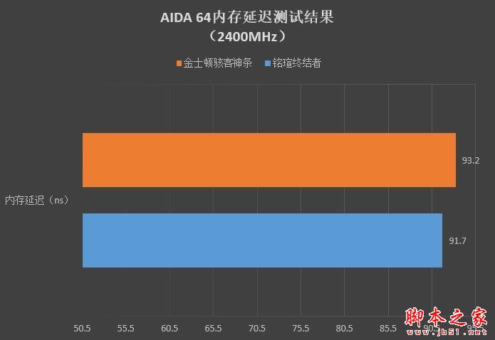 i7 6700k搭配顶级内存条，性能提升翻倍  第1张