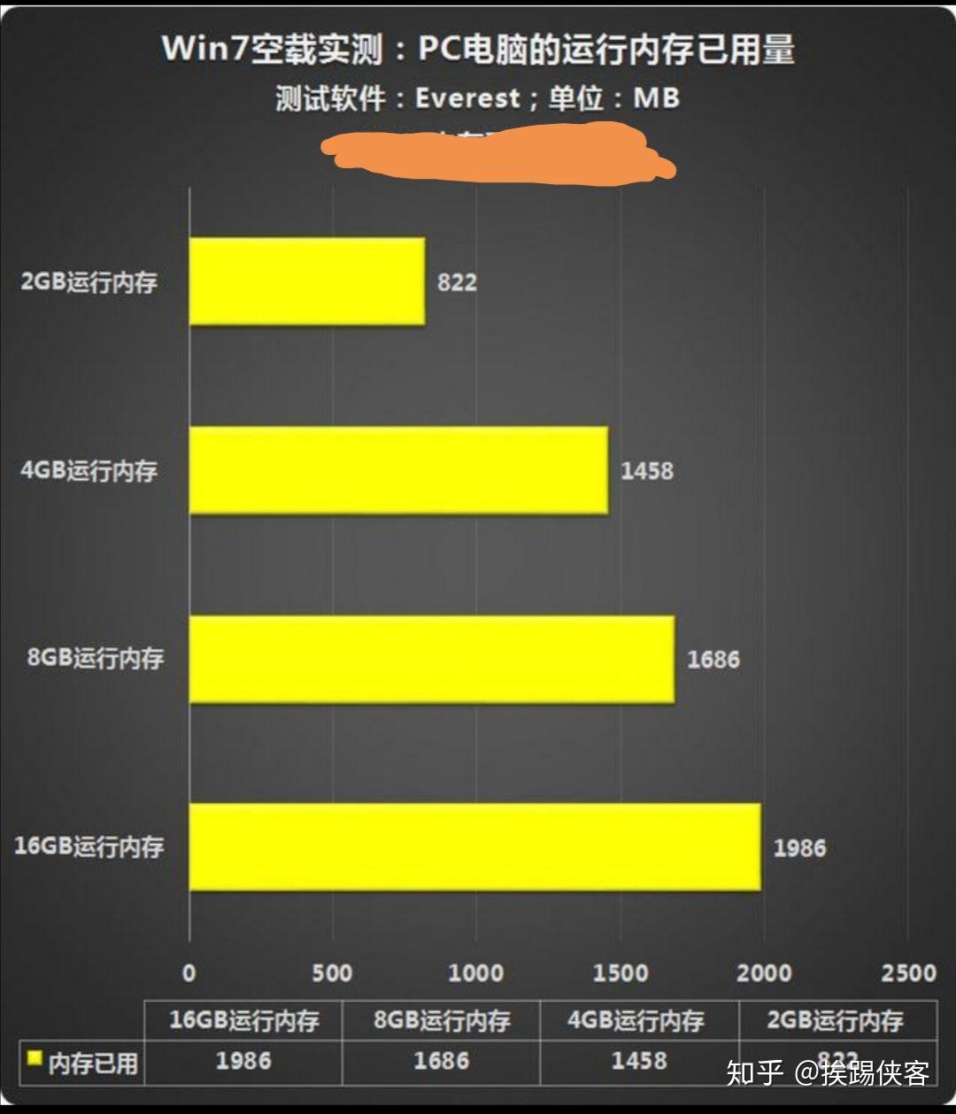 i7 6700k搭配顶级内存条，性能提升翻倍  第5张