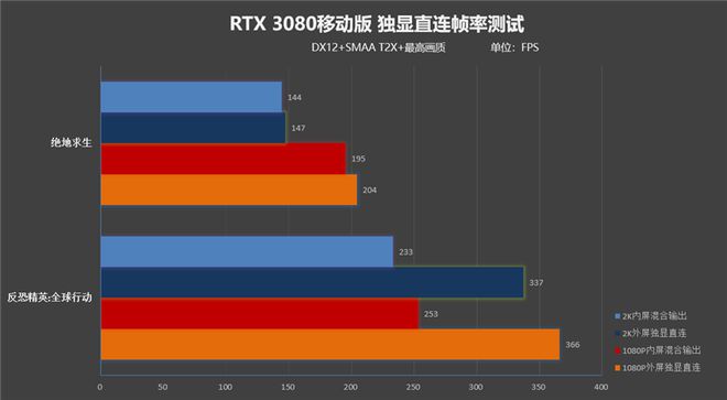 内存2400：电脑速度翻倍，多任务零卡顿  第1张