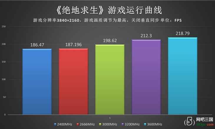 i7运行内存选购攻略：8GB已out，32GB才够潮