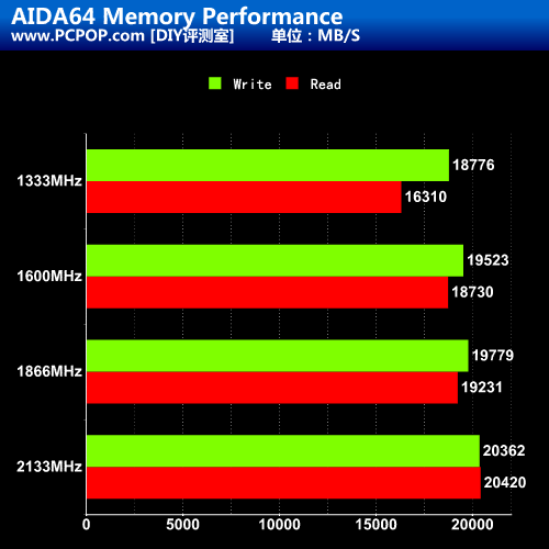 i7运行内存选购攻略：8GB已out，32GB才够潮  第4张