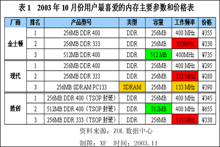 内存价格跳水：电脑用户的幸运时刻