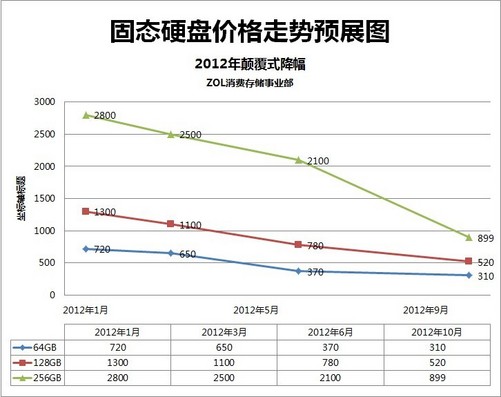 内存价格跳水：电脑用户的幸运时刻  第3张