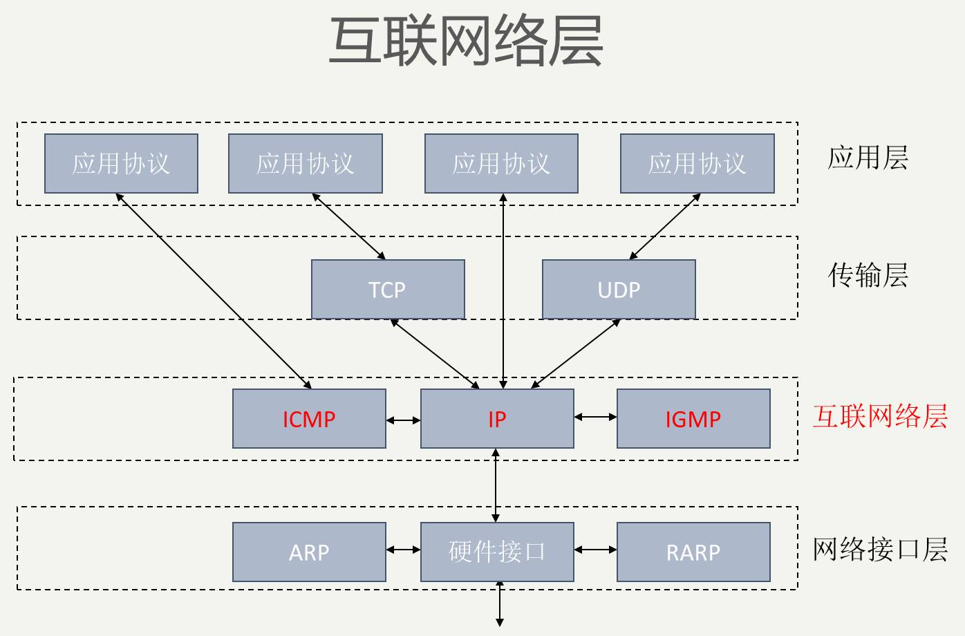 内存PCB多层设计：性能稳定性双提升