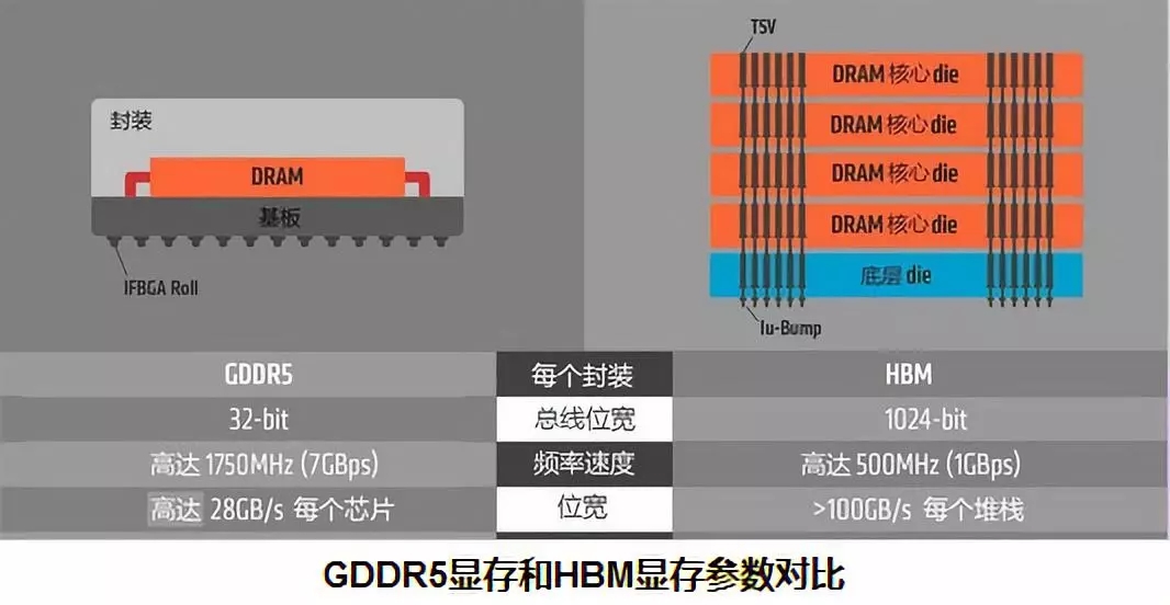 如何选择合适的APU内存和显存，避免性能瓶颈  第1张