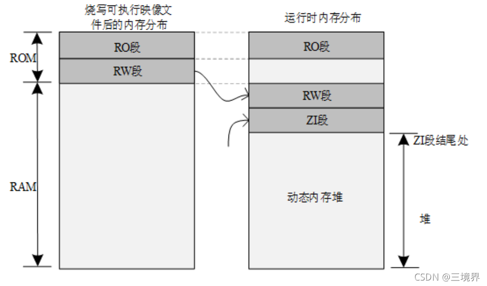 如何选择合适的APU内存和显存，避免性能瓶颈  第3张