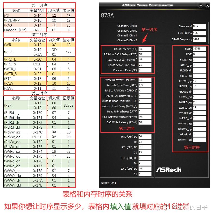 内存时序：我与计算机世界的美好回忆  第6张