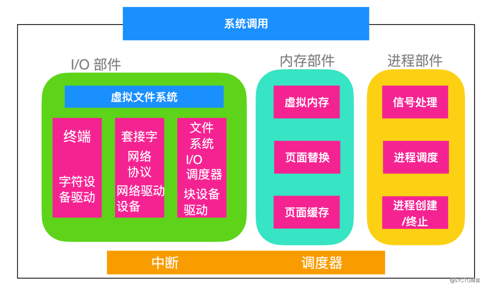 4G运行内存：够不够？专家揭秘真相  第4张