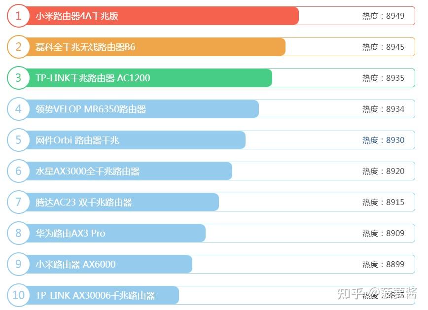 DDR3还是DDR4？内存选择全攻略