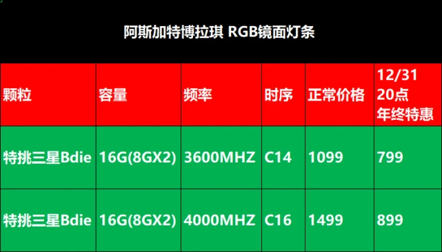 AMD Ryzen高频内存：释放计算新活力