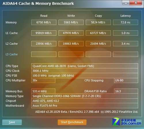 a10 7870k处理器内存频率选择：性能提升的关键  第3张