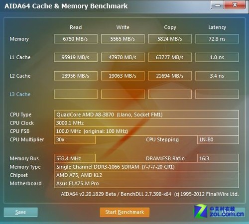 a10 7870k处理器内存频率选择：性能提升的关键  第3张