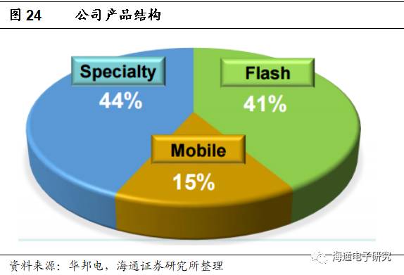 内存价格为何跌？硬核解析