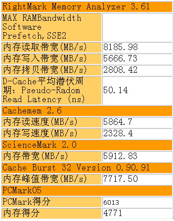 i3 2120处理器搭配1600MHz内存：轻松提升电脑性能  第3张