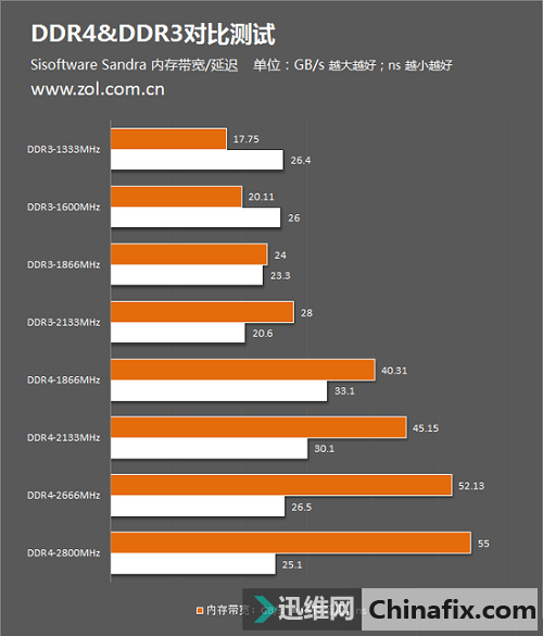 内存升级，游戏速度更快更炫  第3张