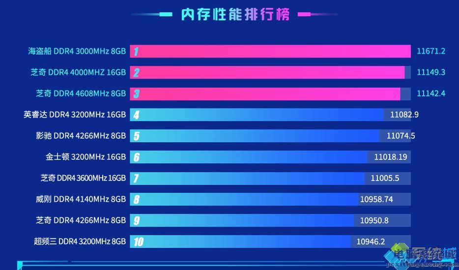 DDR3内存条频率大揭秘：800MHz到2133MHz，性能差异大  第2张