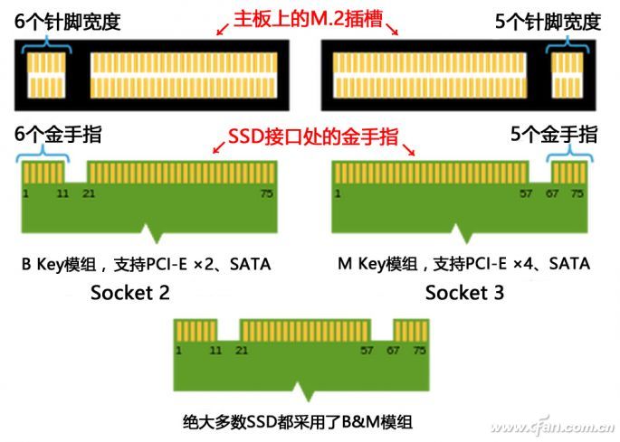 i5 750超内存，重返巅峰  第4张