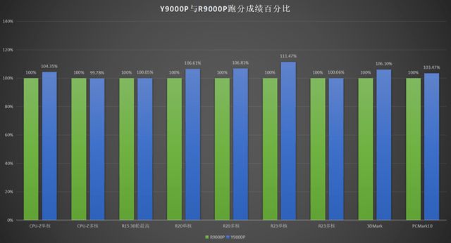 i5 750超内存，重返巅峰  第5张