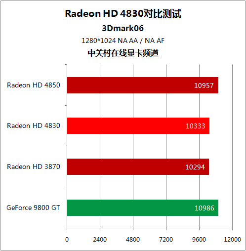 i5 4690k处理器 vs 2133内存：性能大PK  第2张