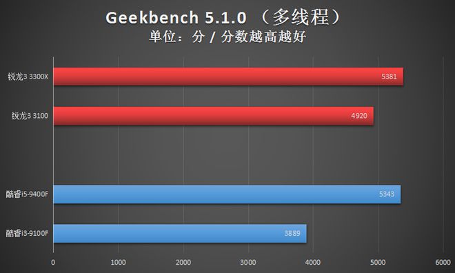 i5 4690k处理器 vs 2133内存：性能大PK  第3张