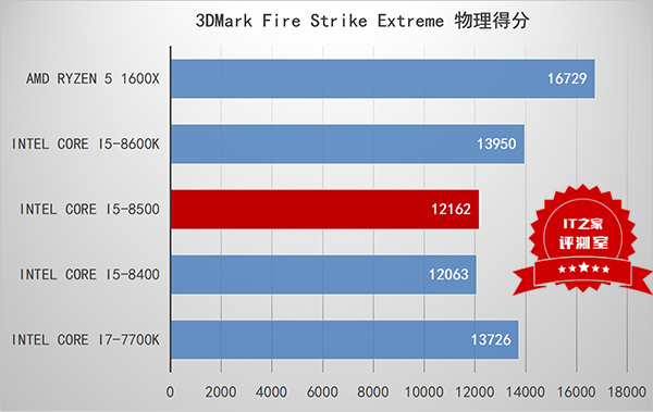 i5 4690k处理器 vs 2133内存：性能大PK  第4张